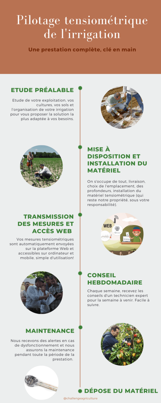 prestation cle en main challenge agriculture