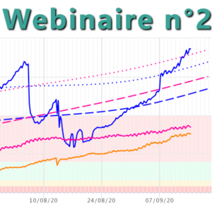 Webinaire n°2 : diagnostiquez un dysfonctionnement du profil et restaurez la matrice